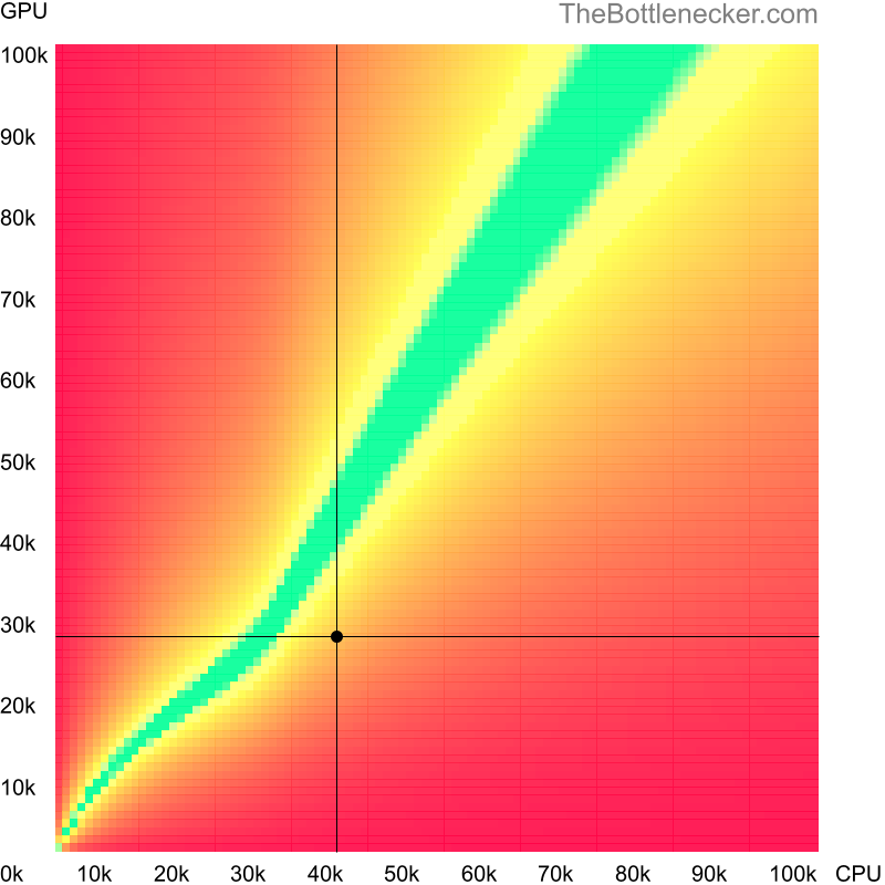 Bottleneck heatmap chart of crossing Intel Celeron G5925 score and NVIDIA Quadro K4100M score in General Tasks with 11520 × 2160 and 1 monitor