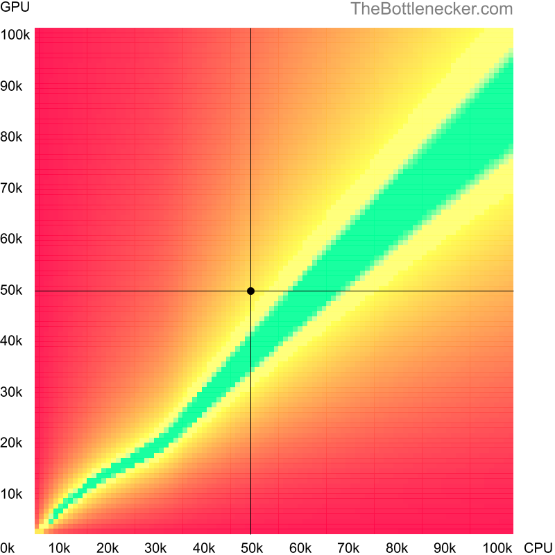 Bottleneck heatmap chart of crossing Intel Xeon Silver 4112 score and AMD Radeon R9 390X score in General Tasks with 1280 × 720 and 1 monitor