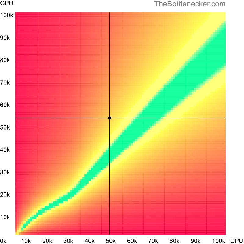 Bottleneck heatmap chart of crossing Intel Core i3-8300 score and NVIDIA Quadro P4200 score in General Tasks with 1280 × 800 and 1 monitor