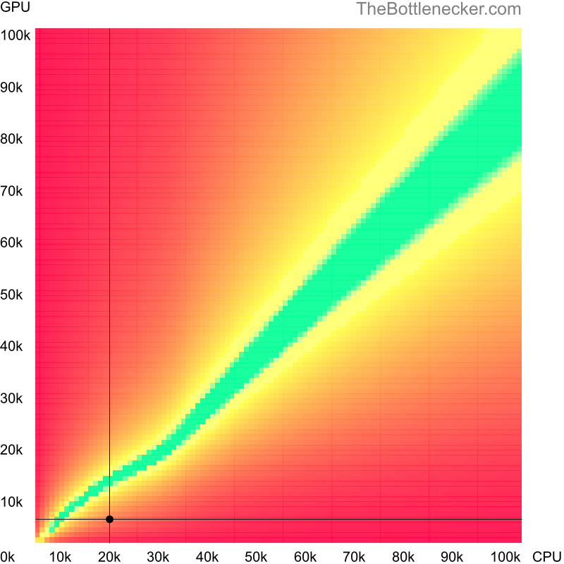 Bottleneck heatmap chart of crossing Intel Pentium 4 score and NVIDIA GeForce 8400 score in General Tasks with 1366 × 768 and 1 monitor