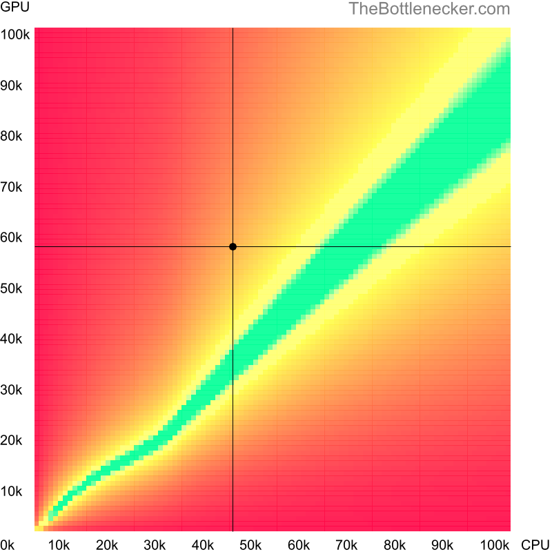 Bottleneck heatmap chart of crossing AMD FX-8120 score and AMD Radeon Pro Vega 56 score in General Tasks with 1600 × 900 and 1 monitor