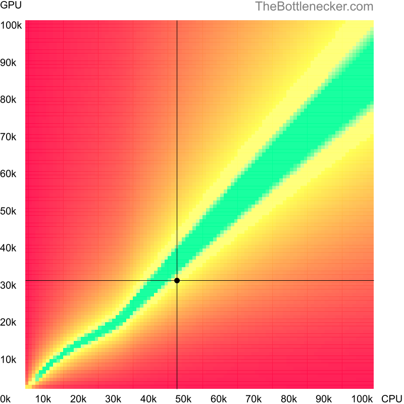 Bottleneck heatmap chart of crossing Intel Core i5-4690S score and NVIDIA GeForce GTX 650 Ti BOOST score in General Tasks with 1600 × 900 and 1 monitor