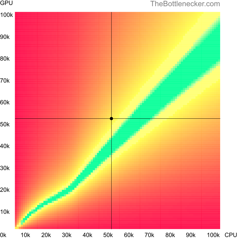 Bottleneck heatmap chart of crossing Intel Xeon E3-1271 v3 score and AMD Radeon R9 Fury X score in General Tasks with 1600 × 900 and 1 monitor