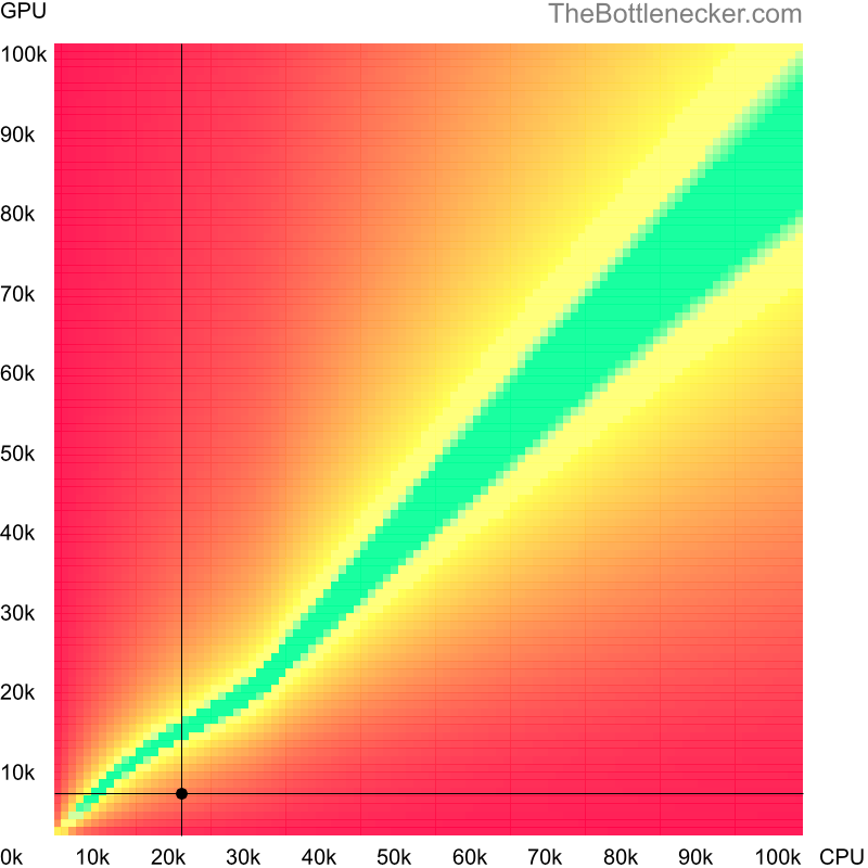 Bottleneck heatmap chart of crossing Intel Pentium 4 score and AMD Radeon X1950 GT score in General Tasks with 1680 × 1050 and 1 monitor