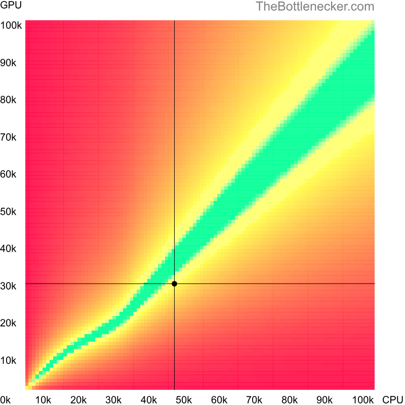 Bottleneck heatmap chart of crossing Intel Core i7-4765T score and AMD Radeon R7 260X score in General Tasks with 1920 × 1080 and 1 monitor