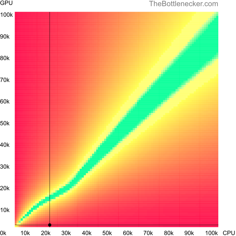 Bottleneck heatmap chart of crossing Intel Pentium 4 score and AMD Radeon VE Family score in General Tasks with 1920 × 1200 and 1 monitor