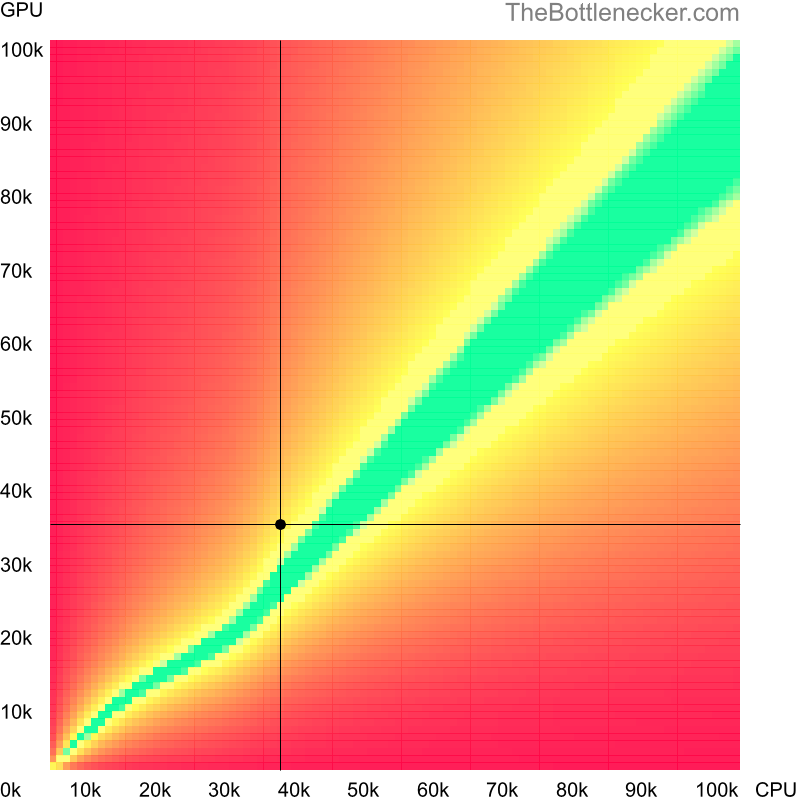 Bottleneck heatmap chart of crossing Intel Core2 Extreme Q9300 score and AMD FirePro W7000 Adapter score in General Tasks with 1920 × 1200 and 1 monitor