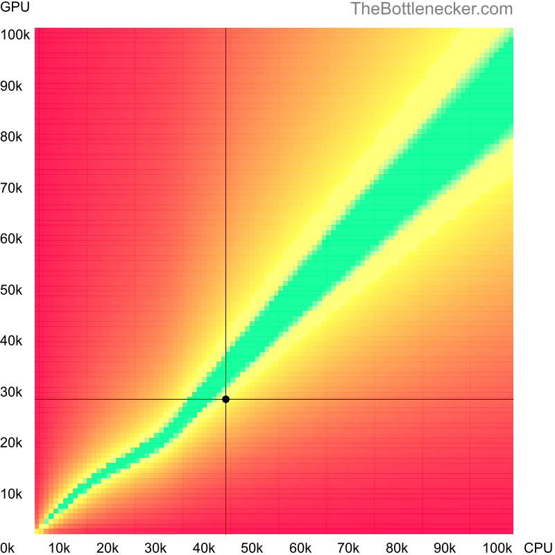 Bottleneck heatmap chart of crossing Intel Core i5-3340S score and NVIDIA Quadro K4100M score in General Tasks with 1920 × 1200 and 1 monitor