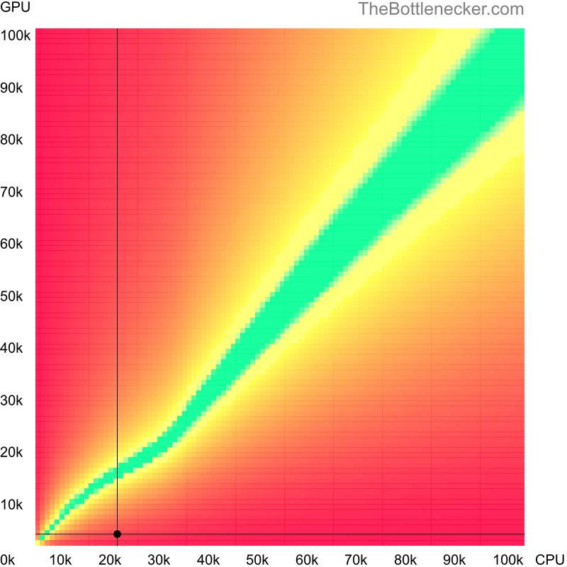 Bottleneck heatmap chart of crossing Intel Atom Z520 score and NVIDIA GeForce Go 6150 score in General Tasks with 2560 × 1440 and 1 monitor