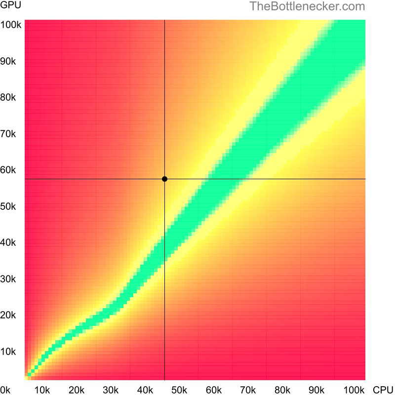 Bottleneck heatmap chart of crossing Intel Xeon L5639 score and NVIDIA GeForce RTX 3050 OEM score in General Tasks with 2560 × 1600 and 1 monitor