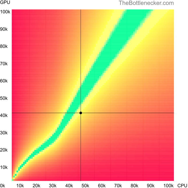 Bottleneck heatmap chart of crossing Intel Xeon E5645 score and NVIDIA GeForce GTX 960 score in General Tasks with 5120 × 4096 and 1 monitor