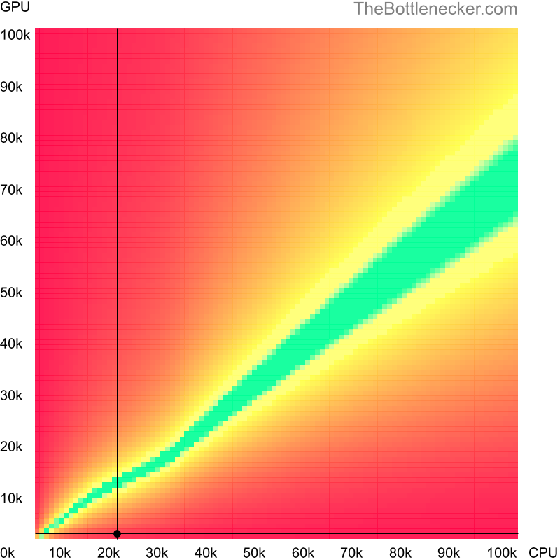 Bottleneck heatmap chart of crossing Intel Pentium 4 score and AMD Radeon VE Family score in Processor Intense Tasks with 1280 × 720 and 1 monitor