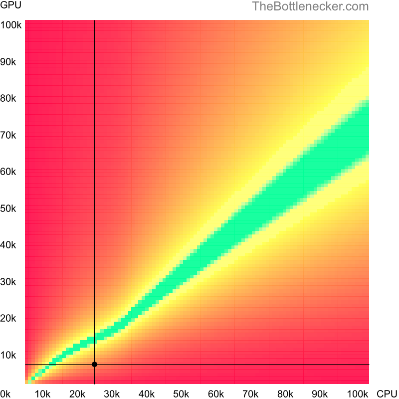 Bottleneck heatmap chart of crossing AMD Athlon XP 3000+ score and AMD FirePro 2260 score in Processor Intense Tasks with 1280 × 720 and 1 monitor