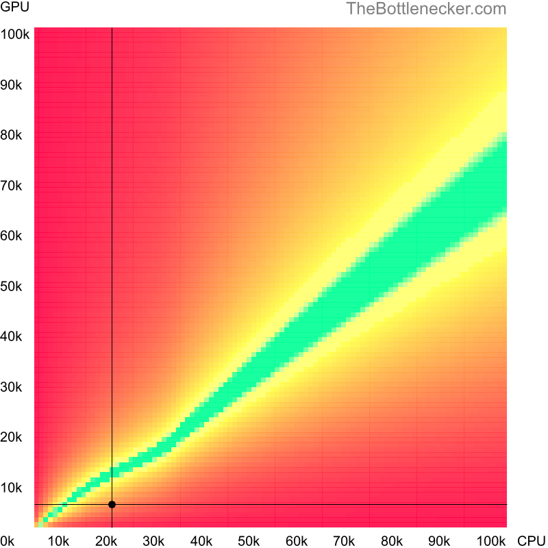 Bottleneck heatmap chart of crossing Intel Pentium 4 score and NVIDIA GeForce 8400 score in Processor Intense Tasks with 1360 × 768 and 1 monitor