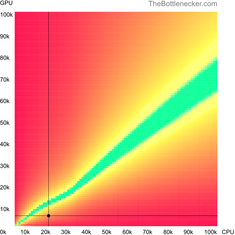 Bottleneck heatmap chart of crossing Intel Atom Z520 score and NVIDIA GeForce G205M score in Processor Intense Tasks with 1360 × 768 and 1 monitor