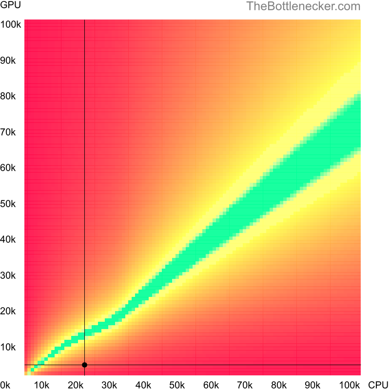 Bottleneck heatmap chart of crossing Intel Atom N280 score and AMD Mobility Radeon 9700 score in Processor Intense Tasks with 1440 × 900 and 1 monitor