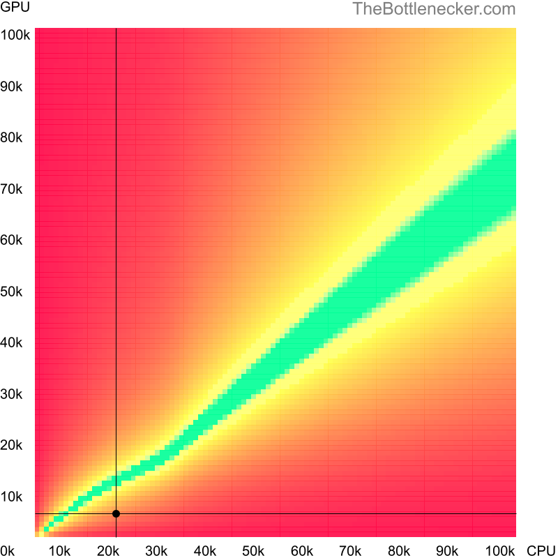 Bottleneck heatmap chart of crossing Intel Celeron score and AMD Radeon X800GT score in Processor Intense Tasks with 1600 × 900 and 1 monitor