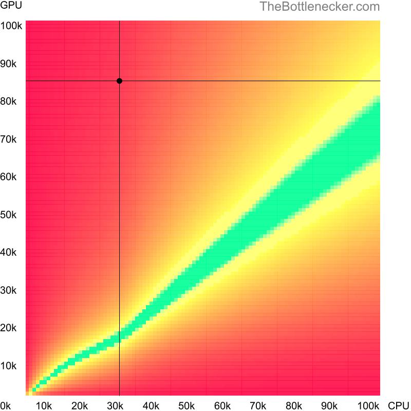 Bottleneck heatmap chart of crossing Intel Core2 Duo E6400 score and NVIDIA GeForce RTX 3080 Ti score in Processor Intense Tasks with 1600 × 900 and 1 monitor