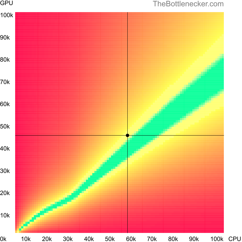 Bottleneck heatmap chart of crossing AMD Ryzen 5 1600X score and AMD Radeon RX 6400 score in Processor Intense Tasks with 1680 × 1050 and 1 monitor