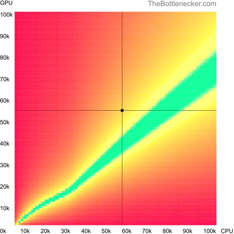 Bottleneck heatmap chart of crossing Intel Xeon E5-2640 v4 score and NVIDIA RTX 500 Ada Generation score in Processor Intense Tasks with 1920 × 1080 and 1 monitor