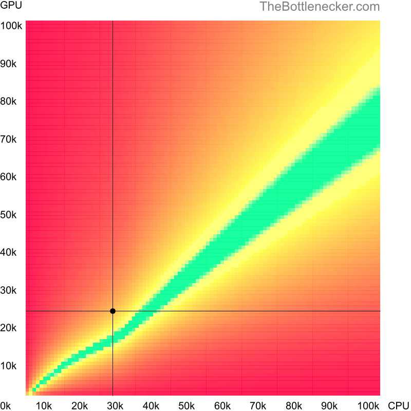 Bottleneck heatmap chart of crossing AMD Athlon 64 X2 TK-53 score and NVIDIA Quadro K4000M score in Processor Intense Tasks with 1920 × 1200 and 1 monitor