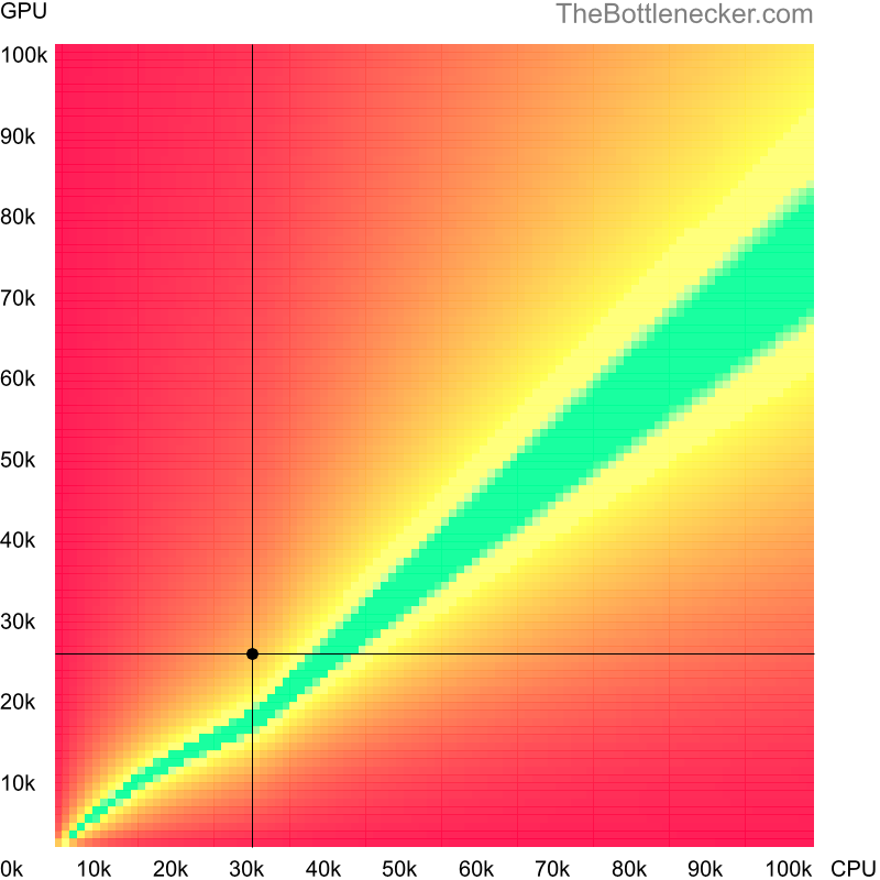 Bottleneck heatmap chart of crossing AMD Athlon 64 X2 4200+ score and NVIDIA Quadro K620 score in Processor Intense Tasks with 1920 × 1200 and 1 monitor