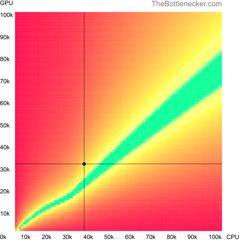 Bottleneck heatmap chart of crossing Intel Xeon E5603 score and NVIDIA Quadro P620 score in Processor Intense Tasks with 1920 × 1200 and 1 monitor