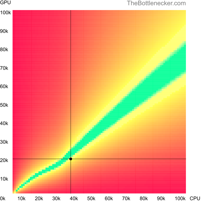 Bottleneck heatmap chart of crossing Intel Xeon E5506 score and AMD Radeon HD 4870 score in Processor Intense Tasks with 2048 × 1152 and 1 monitor