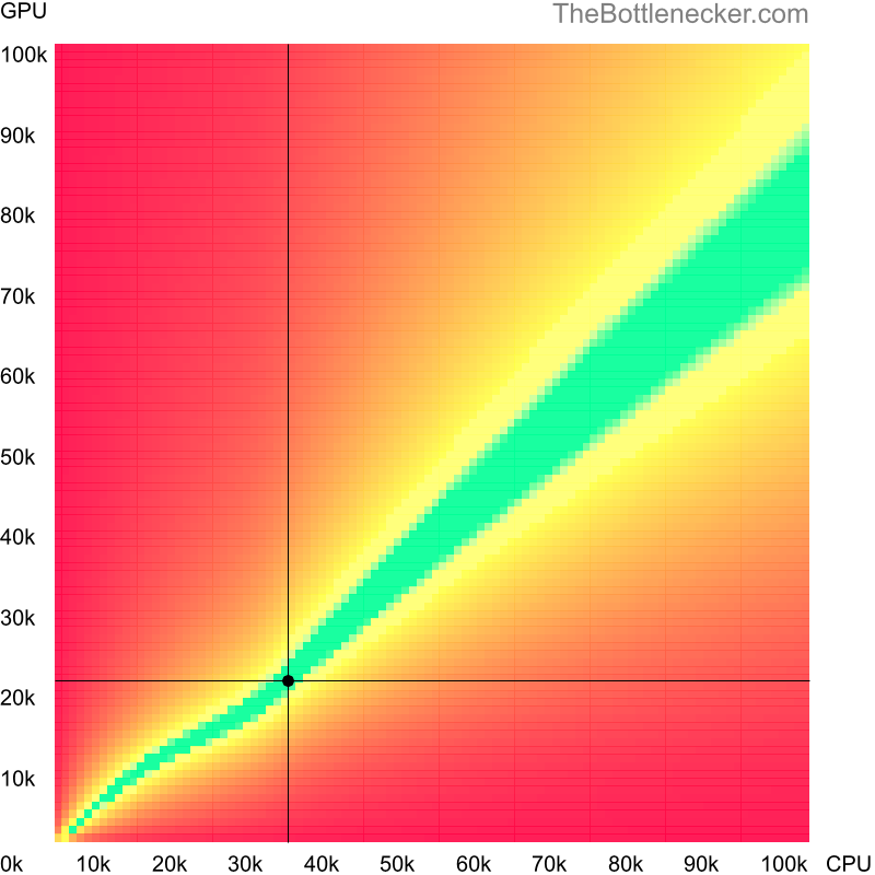 Bottleneck heatmap chart of crossing Intel Pentium G2020T score and NVIDIA Quadro K2000 score in Processor Intense Tasks with 2560 × 1440 and 1 monitor