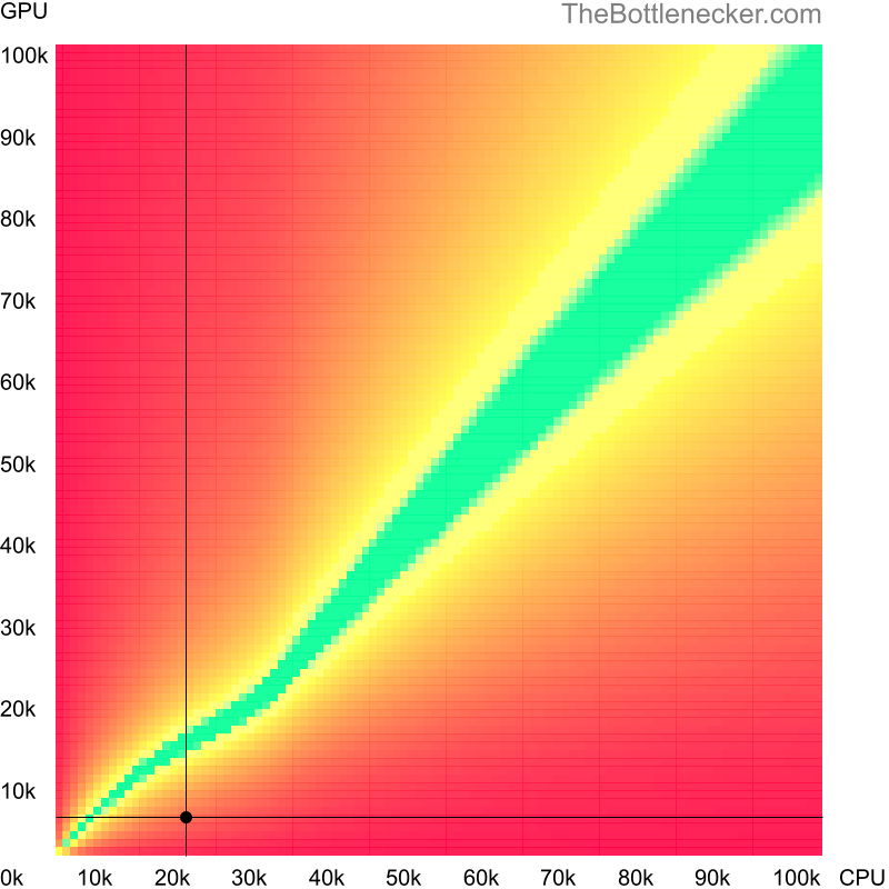 Bottleneck heatmap chart of crossing Intel Pentium 4 score and NVIDIA Quadro FX 370 score in Processor Intense Tasks with 3200 × 2400 and 1 monitor