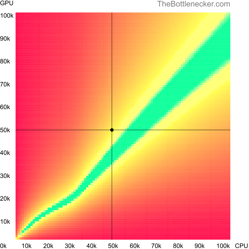 Bottleneck heatmap chart of crossing Intel Xeon E5-4617 score and NVIDIA GeForce GTX TITAN Z score in Processor Intense Tasks with 3840 × 1600 and 1 monitor