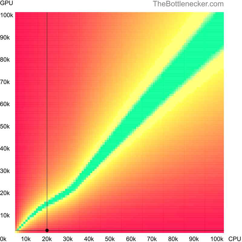 Bottleneck heatmap chart of crossing Intel Pentium 4 score and NVIDIA GeForce4 MX 440 score in Processor Intense Tasks with 3840 × 2160 and 1 monitor