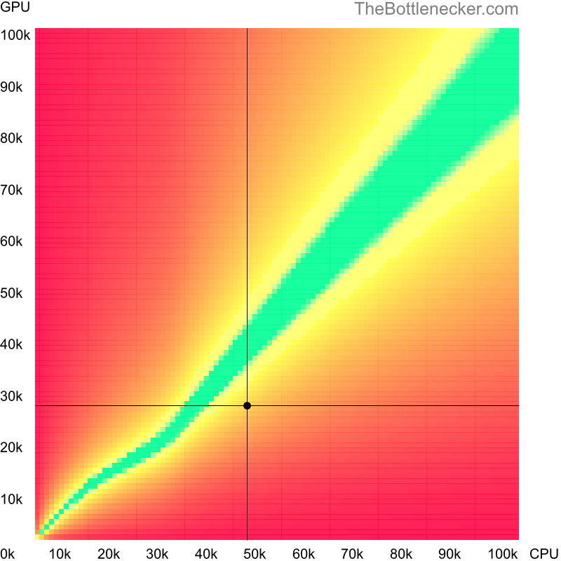 Bottleneck heatmap chart of crossing Intel Core i7-3720QM score and NVIDIA GeForce GTX 675MX score in Processor Intense Tasks with 3840 × 2160 and 1 monitor