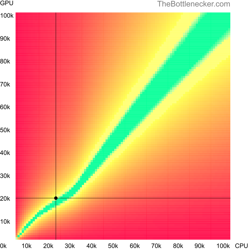 Bottleneck heatmap chart of crossing Intel Core Solo T1350 score and NVIDIA GeForce 930MX score in Processor Intense Tasks with 5120 × 2880 and 1 monitor