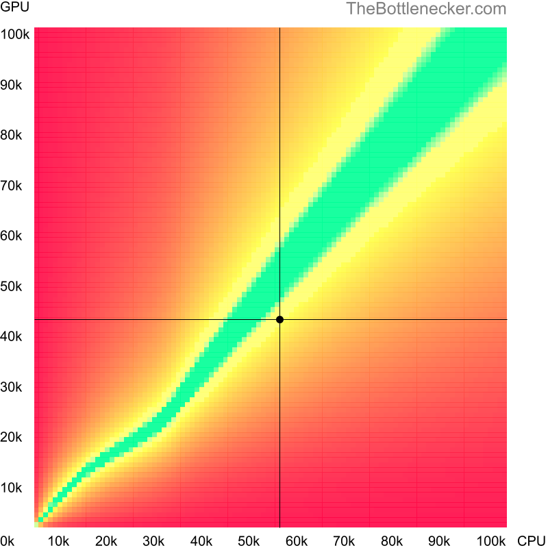 Bottleneck heatmap chart of crossing AMD Ryzen 5 PRO 1600 score and NVIDIA Quadro M4000 score in Processor Intense Tasks with 5120 × 2880 and 1 monitor