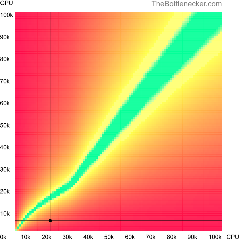 Bottleneck heatmap chart of crossing Intel Pentium 4 score and NVIDIA Quadro FX 370 score in Processor Intense Tasks with 5120 × 3200 and 1 monitor