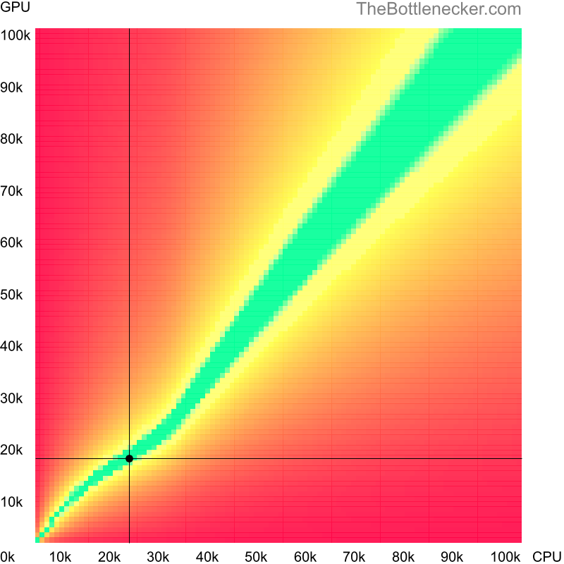 Bottleneck heatmap chart of crossing Intel Pentium M score and AMD Radeon Vega 3 Mobile score in Processor Intense Tasks with 6016 × 3384 and 1 monitor