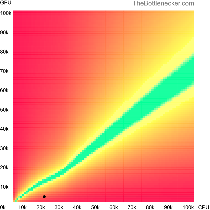 Bottleneck heatmap chart of crossing Intel Atom N270 score and AMD Radeon Xpress 1150 score in Processor Intense Tasks with 640 × 480 and 1 monitor