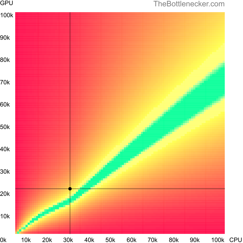 Bottleneck heatmap chart of crossing Intel Core2 Duo E6320 score and AMD FirePro M4000 score in Processor Intense Tasks with 800 × 600 and 1 monitor