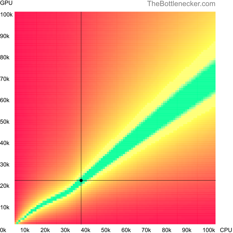 Bottleneck heatmap chart of crossing Intel Core i3-2100 score and AMD Radeon RX Vega 10 score in Processor Intense Tasks with 800 × 600 and 1 monitor