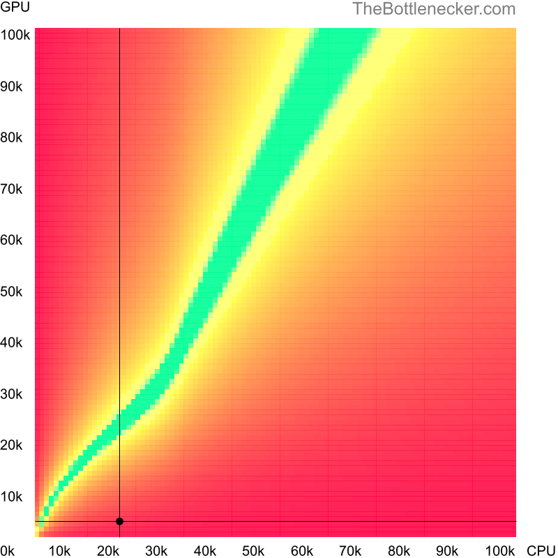 Bottleneck heatmap chart of crossing Intel Pentium 4 score and AMD Radeon X1250 score in Graphic Card Intense Tasks with 11520 × 2160 and 1 monitor