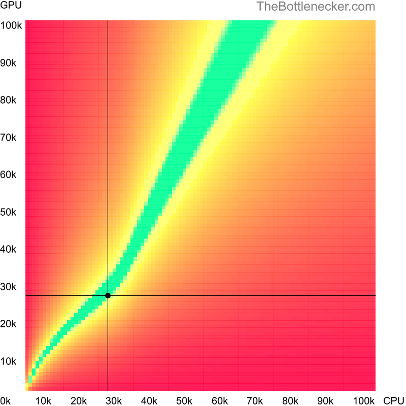 Bottleneck heatmap chart of crossing AMD Turion 64 X2 Mobile TL-50 score and NVIDIA GeForce GTX 950A score in Graphic Card Intense Tasks with 11520 × 2160 and 1 monitor