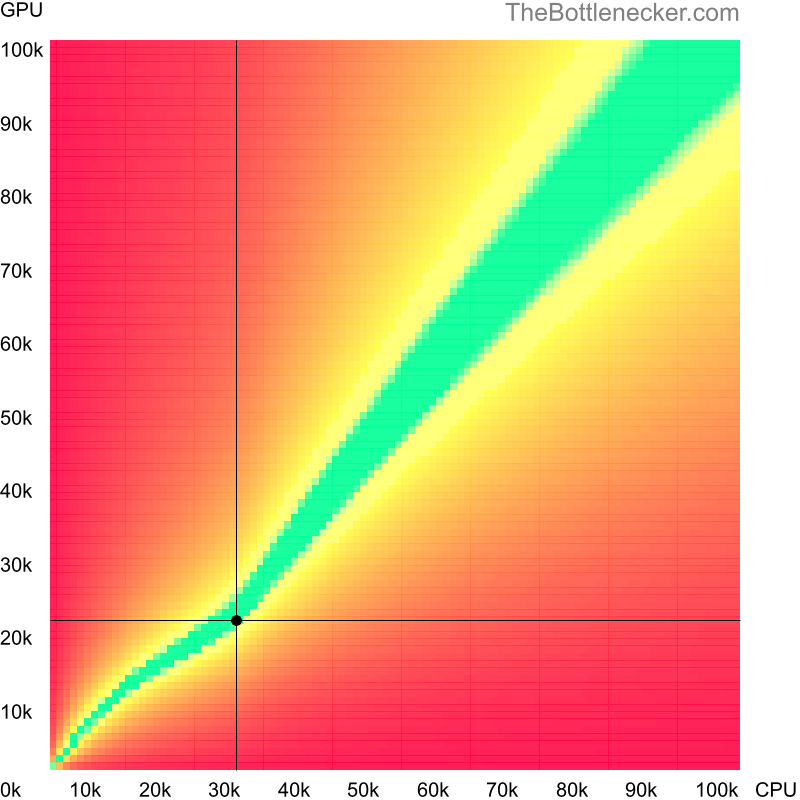 Bottleneck heatmap chart of crossing Intel Pentium P6300 score and NVIDIA GeForce GTX 480M score in Graphic Card Intense Tasks with 1280 × 1024 and 1 monitor