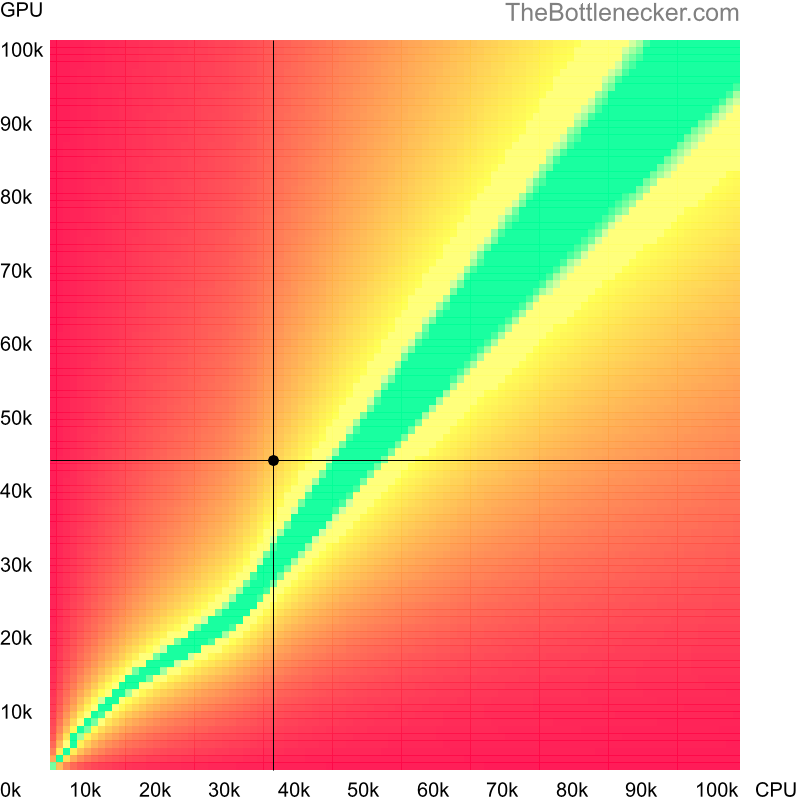 Bottleneck heatmap chart of crossing Intel Core i5-2557M score and NVIDIA Quadro M5000M score in Graphic Card Intense Tasks with 1280 × 1024 and 1 monitor