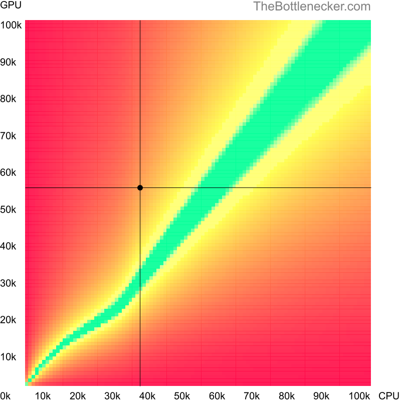 Bottleneck heatmap chart of crossing Intel Core i5-560M score and NVIDIA GeForce RTX 2060 score in Graphic Card Intense Tasks with 1280 × 1024 and 1 monitor