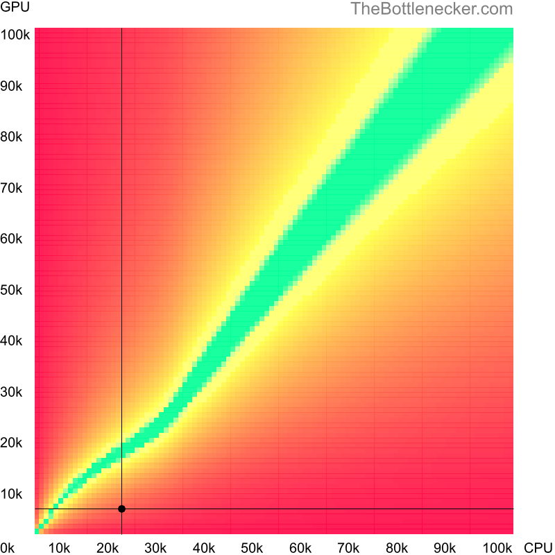 Bottleneck heatmap chart of crossing Intel Celeron M 440 score and AMD Mobility Radeon HD 3430 score in Graphic Card Intense Tasks with 1920 × 1080 and 1 monitor