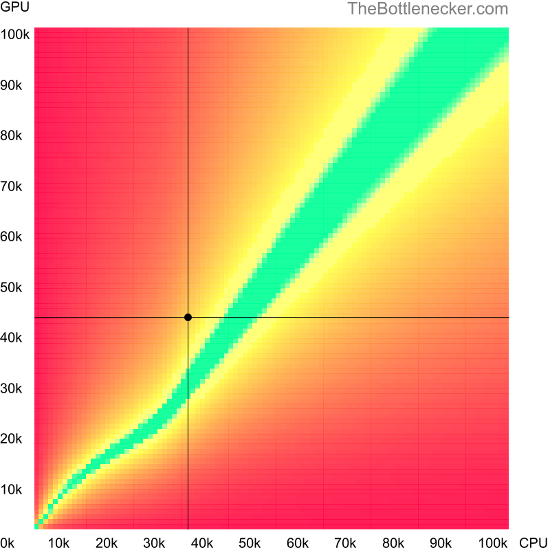 Bottleneck heatmap chart of crossing Intel Core i5-2557M score and NVIDIA Quadro T2000 (Max-Q Design) score in Graphic Card Intense Tasks with 1920 × 1080 and 1 monitor