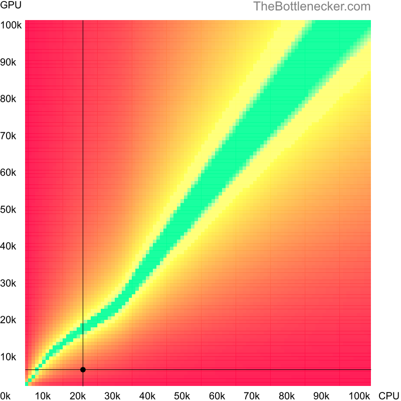 Bottleneck heatmap chart of crossing Intel Atom Z520 score and AMD Radeon X700 PRO score in Graphic Card Intense Tasks with 1920 × 1200 and 1 monitor