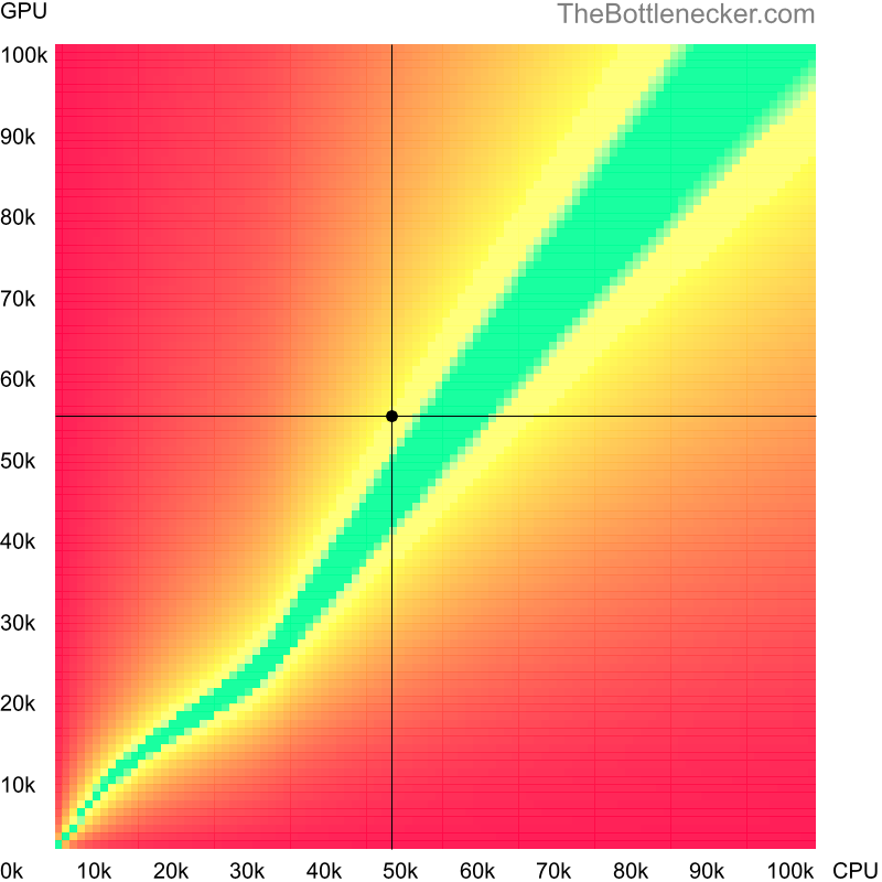 Bottleneck heatmap chart of crossing AMD Ryzen 3 PRO 3300U score and NVIDIA Quadro RTX 3000 score in Graphic Card Intense Tasks with 1920 × 1200 and 1 monitor