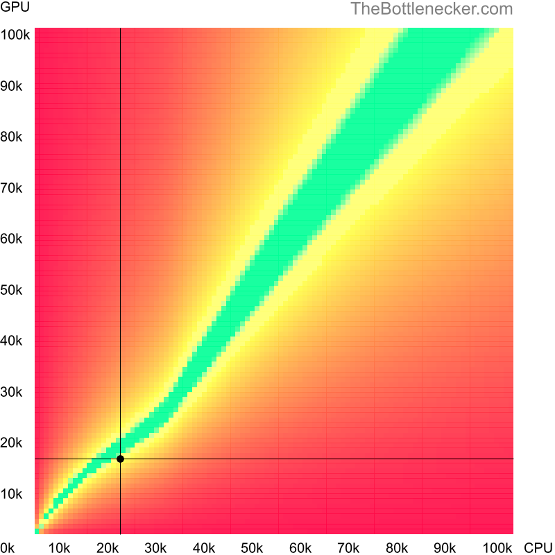 Bottleneck heatmap chart of crossing Intel Pentium 4 score and AMD FirePro 3D V4800 score in Graphic Card Intense Tasks with 2560 × 1440 and 1 monitor